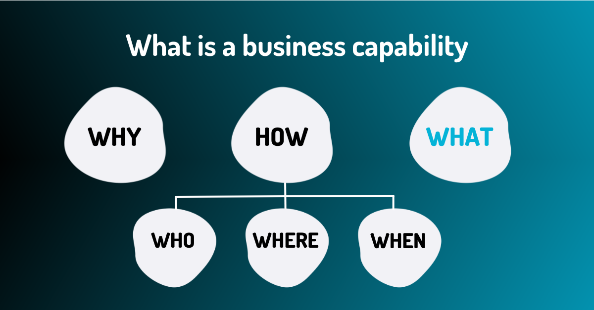 What is a business capability